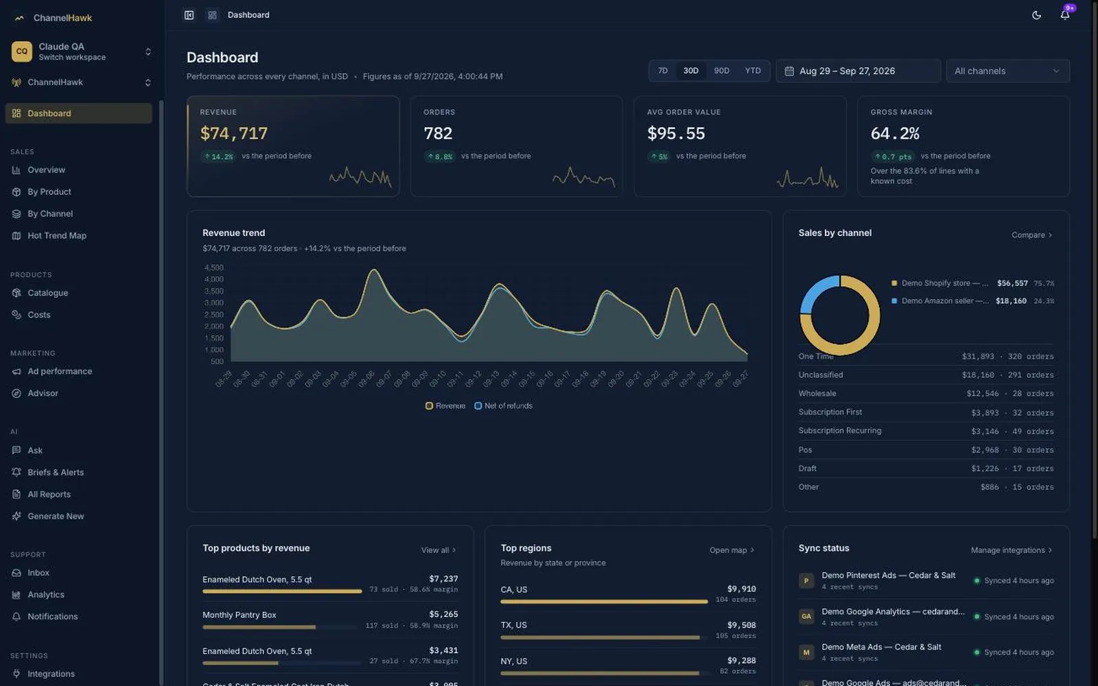ChannelHawk Insights dashboard: revenue, margin and spend reconciled across channels